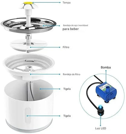 Bebedouro Automático Para Gatos Com Filtro De Carvão USB -  FC©