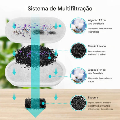 Fonte de Água Automática Inox 2.2L com Janela - FC©